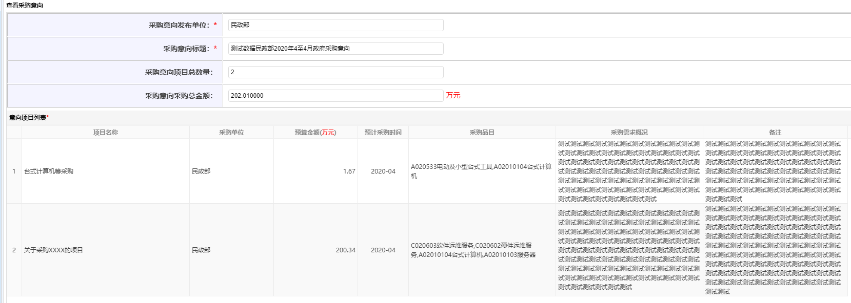 采購意向詳情