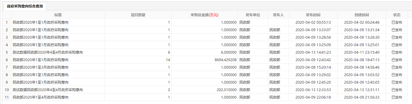 已發布查詢